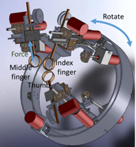 Figure 2.  Configuration of developed force display.